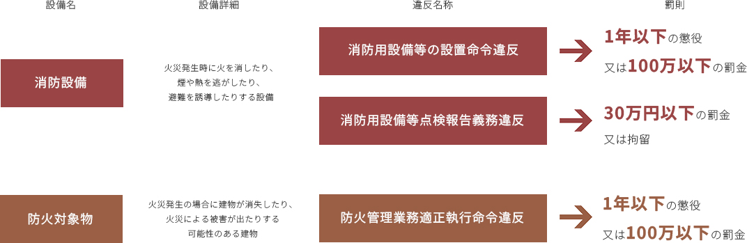 罰則一例